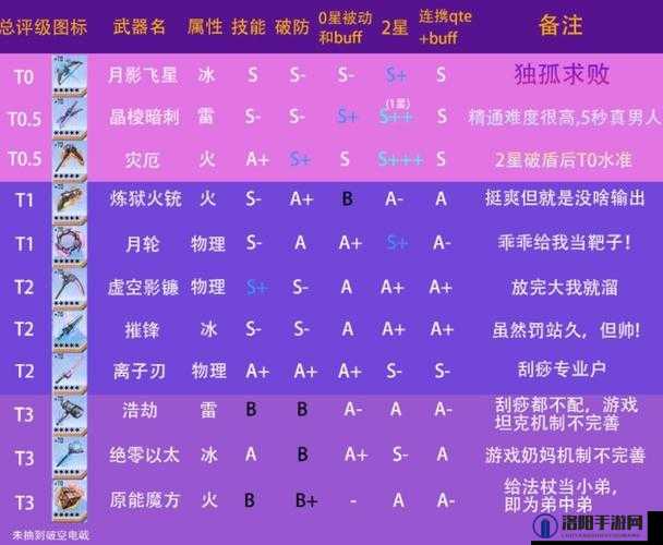 幻塔开服武器节奏榜，探寻幻塔中的顶级武器