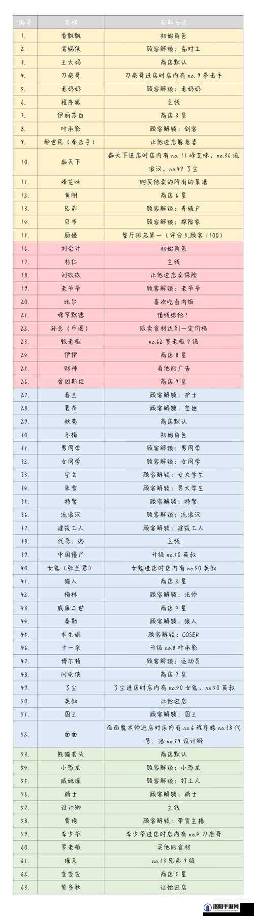 依灵餐厅员工怎么培养，全面解析培养方法