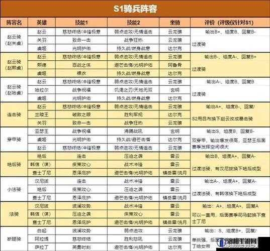 重返帝国哪个兵种最强?新手推荐练哪个兵种?