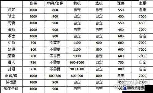 暗魔领主宠物流玩法全解析，玩宠物需要什么装备？