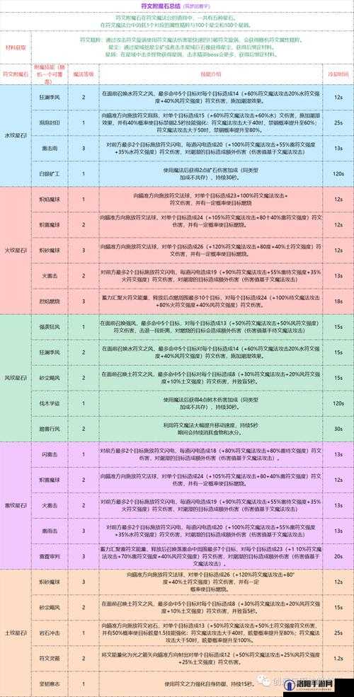 军团手游，符文链条连接与符文效用全解析