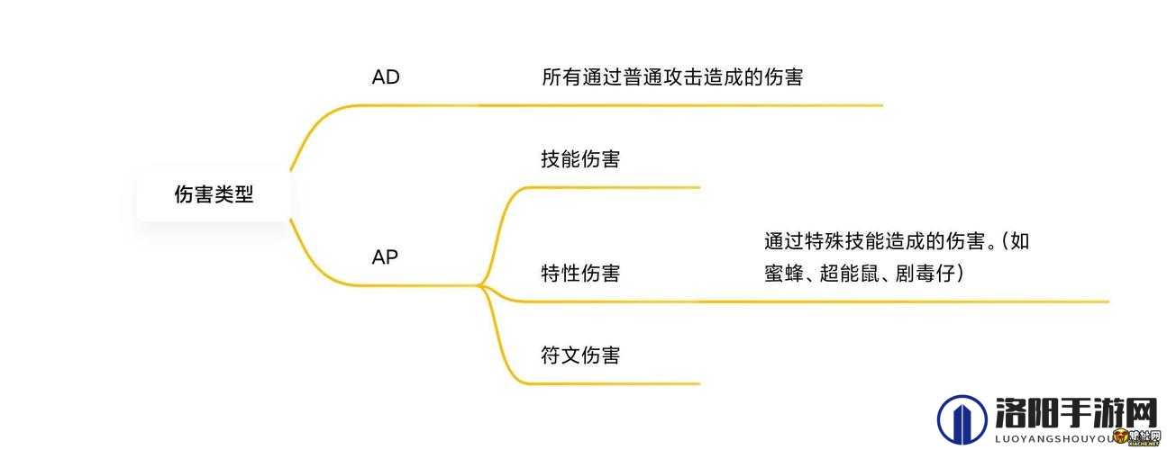塔塔塔塔塔防伤害怎么计算 伤害机制解析