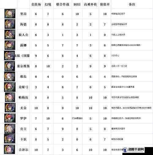 苍之骑士团2新手初始选择与开局玩法推荐