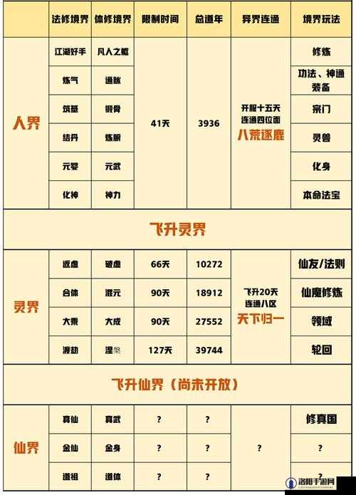 一念逍遥药方大全分享