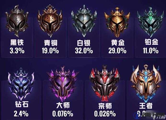 英雄联盟手游获得称号详细攻略