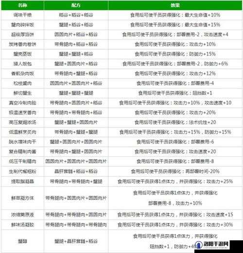 明日方舟记录修复功能玩法攻略分享