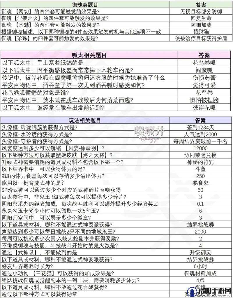 阴阳师夏日花火猜灯谜问题答案大全最新版