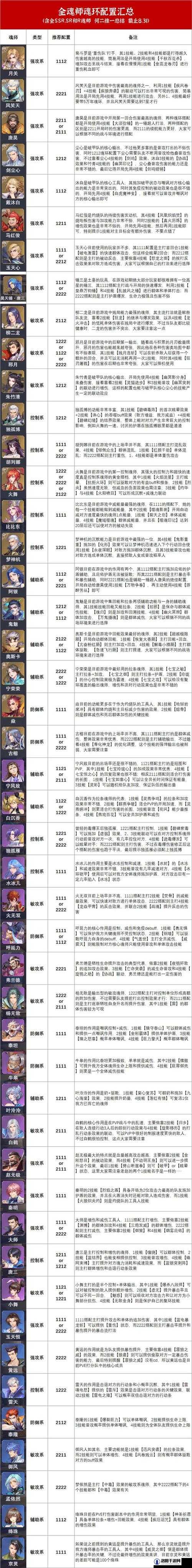 斗罗大陆魂师对决唐三魂环配置推荐