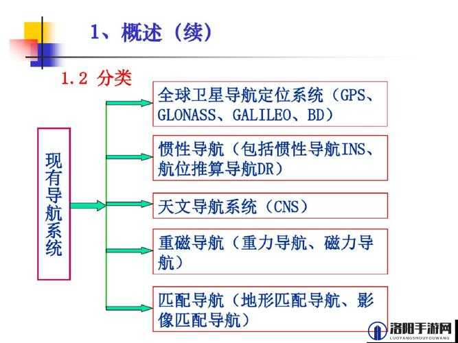 惯性导航与组合导航在现代科技中的应用与发展研究