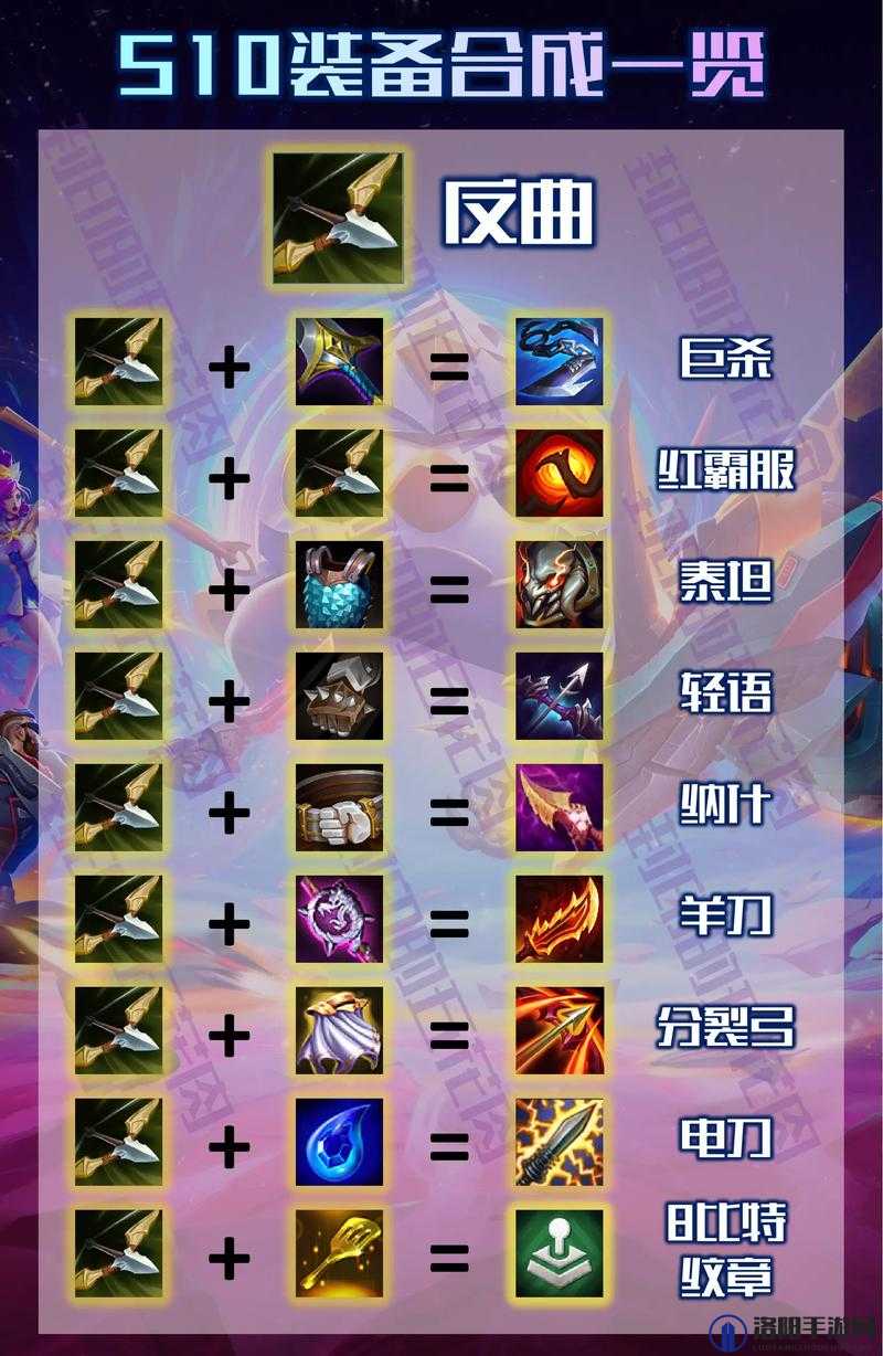 云顶之弈金铲铲加什么合成丧尸 丧尸转职铲子合成攻略