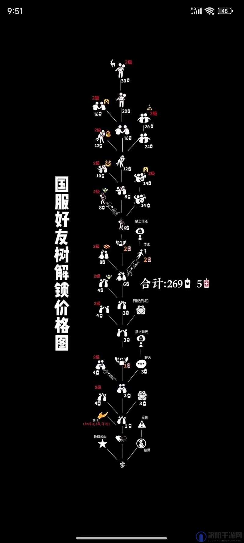 光遇小树屋的告别惊喜领取指南