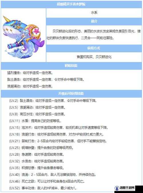 超级精灵手表最强精灵排行榜 2021精灵图鉴强度排行