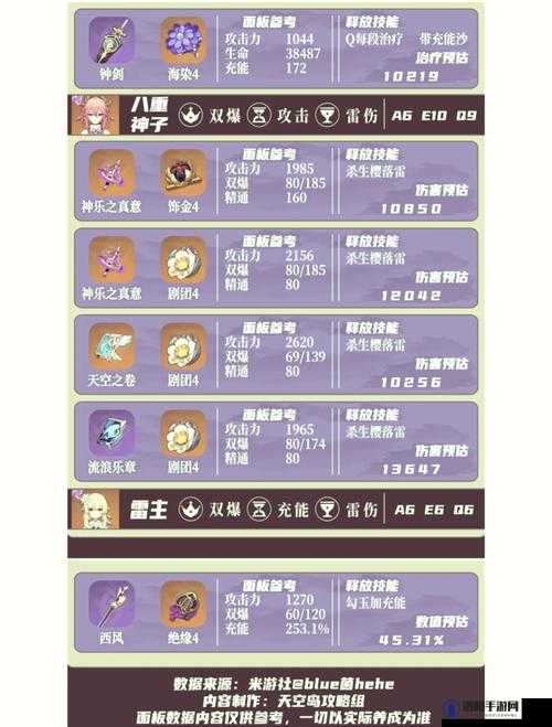 原神雷种子，获取方法与作用详解