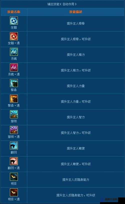 倩女幽魂灵兽技能书：提升战力的秘诀
