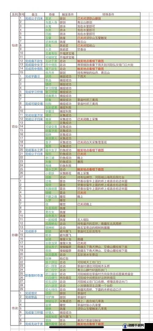 梦幻新诛仙箱中女子奇遇怎么触发