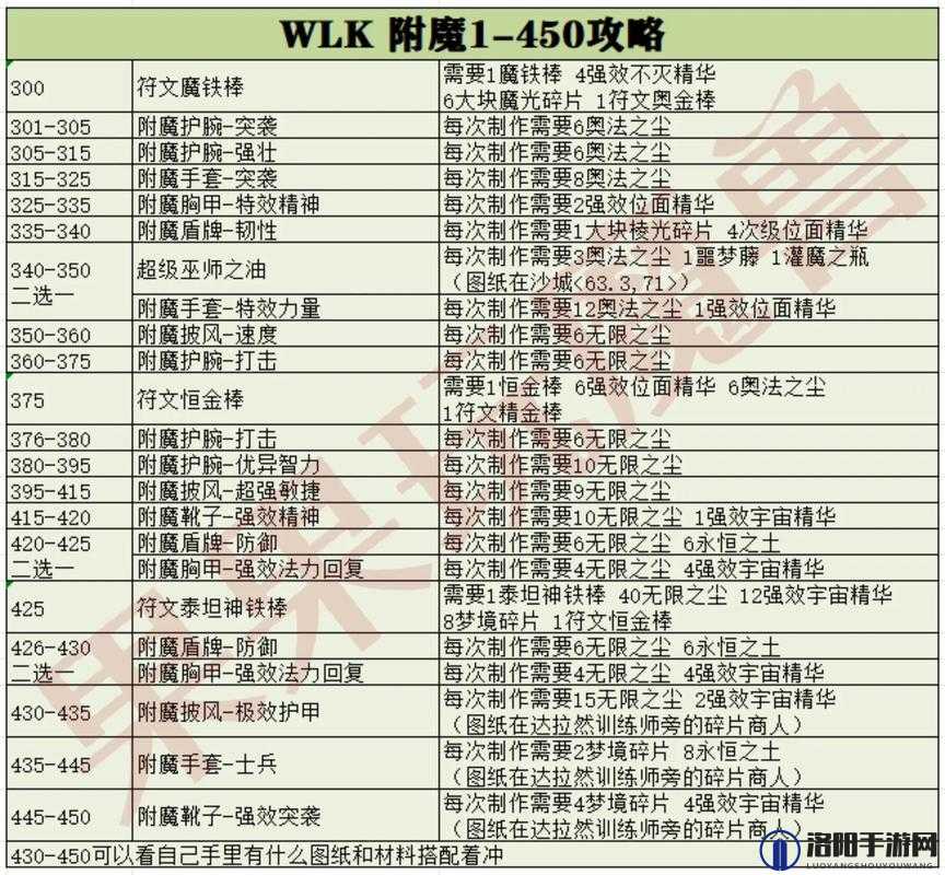 Wow优劣转化任务攻略