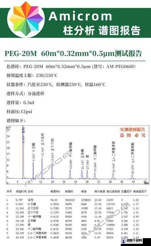 国产 DB624 色谱柱 36521 的独特性能与应用