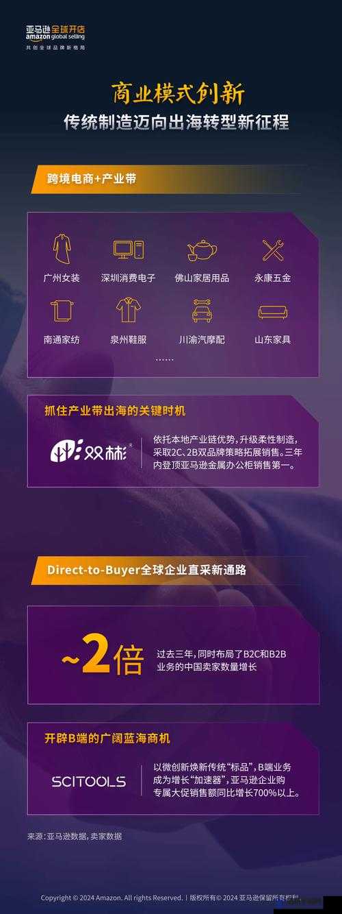 2024amazon 欧洲站：开启跨境电商新征程的宝藏之地