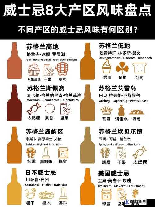 96精产国品一二三产区区别：探究不同产区的特点与差异