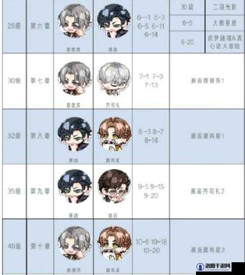 光与夜之恋第7章通关攻略