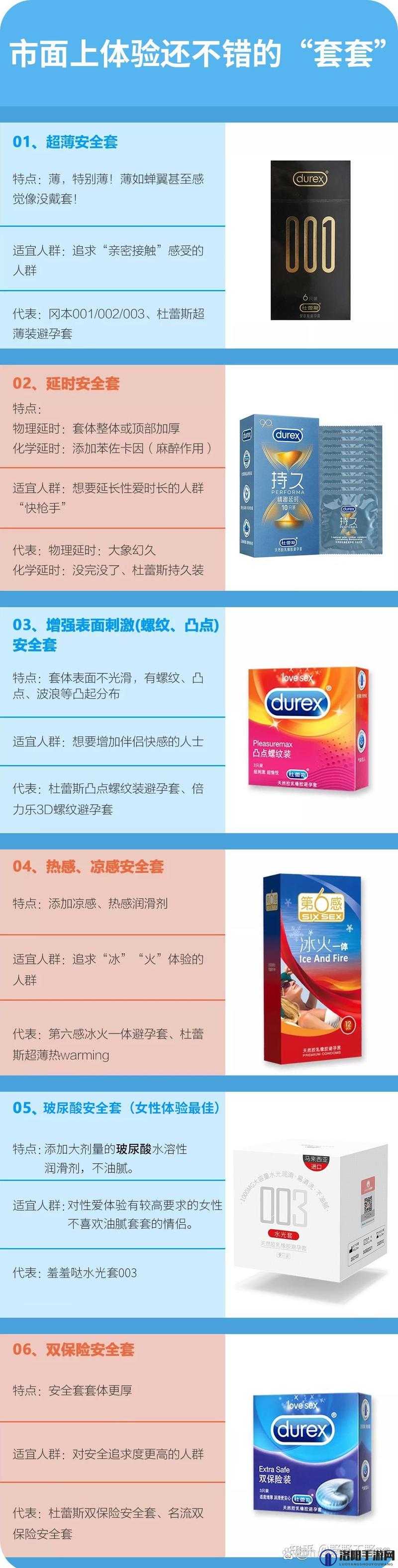 示范销售 2 避孕套中字：关于其产品特点与使用优势介绍