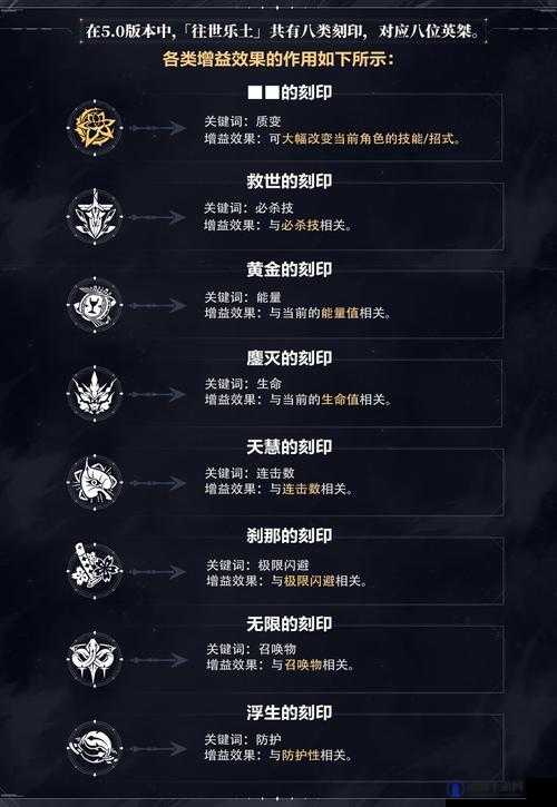 崩坏3往世乐土活动攻略与奖励详解