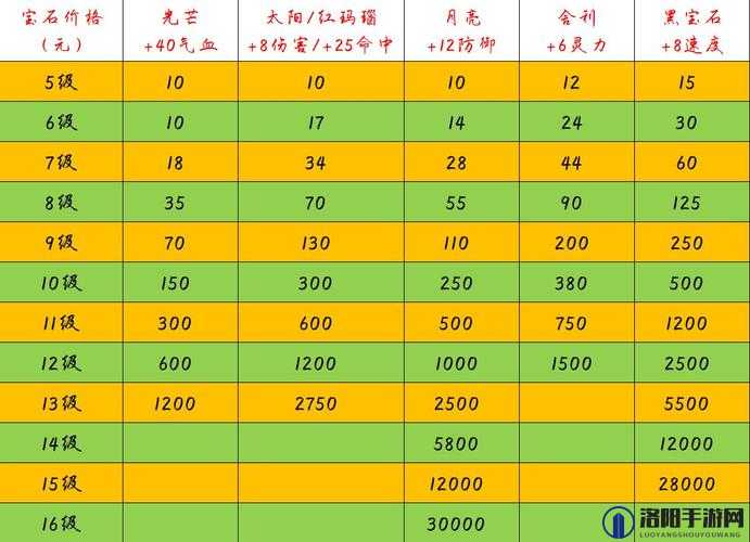 梦幻新诛仙宝石镶嵌搭配攻略与宝石属性强度介绍