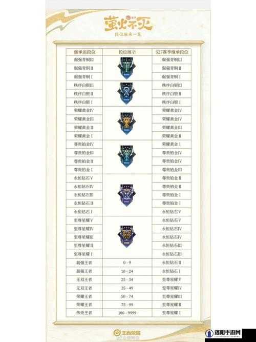 王者荣耀S24小队探寻之旅，解锁赛季小队新位置