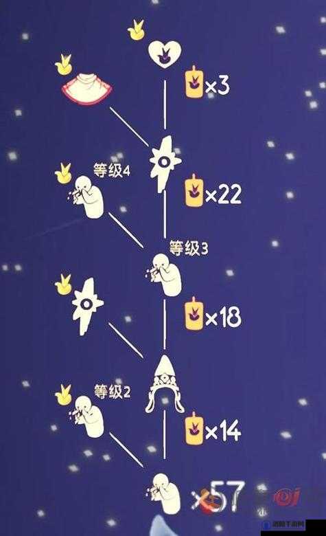 光遇小王子季卡，解锁梦幻之旅的钥匙