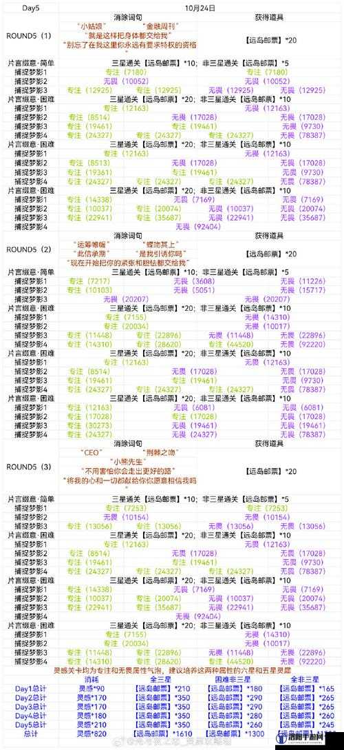 光与夜之恋数值培养材料获取攻略