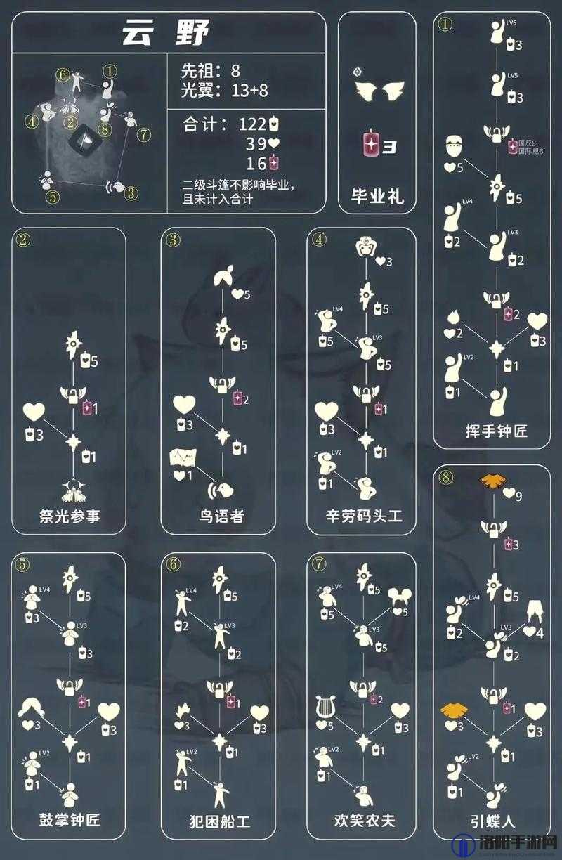 光遇商人先祖在什么位置？商人先祖兑换图详解