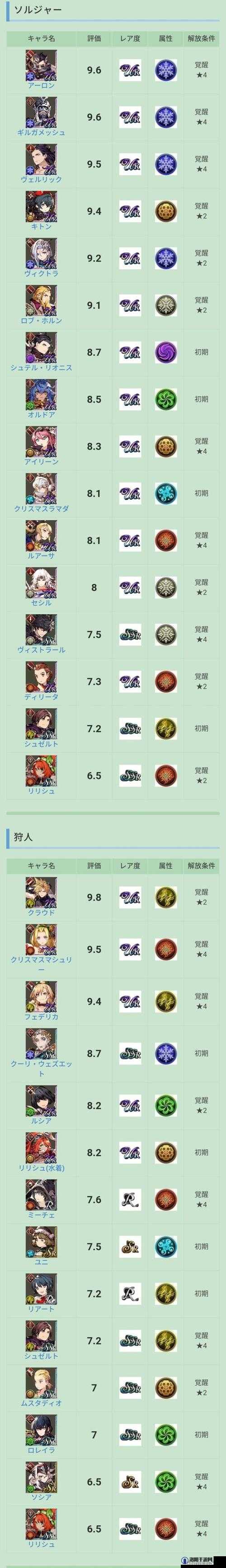 FFBE幻影战争角色职业等级上限怎么提升