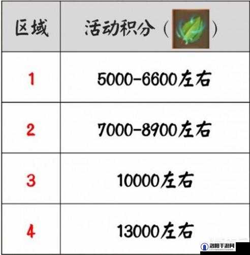 阴阳师青森之秘，僵尸寮奖励全揭秘与活动攻略