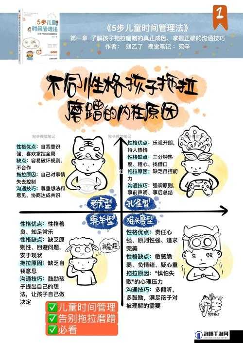 B 与 B 不同区别：深入探究其内在差异及影响因素
