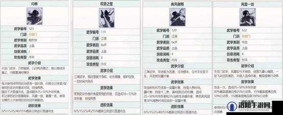 江湖悠悠天信门PVE回复流攻略