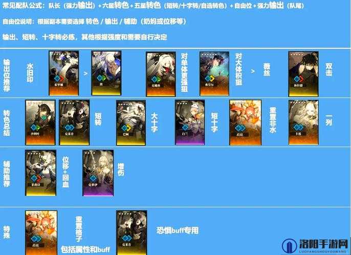 白夜极光阵容搭配攻略，最强阵容推荐