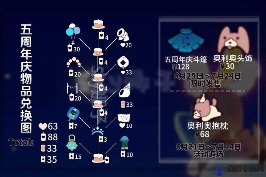 光遇周年庆兑换图与国服周年庆先祖位置详解