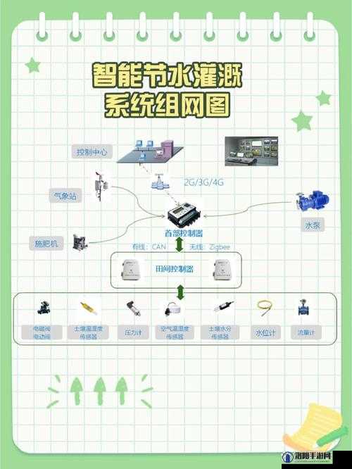 优质液体收集系统 PH ：创新设计与高效应用探索