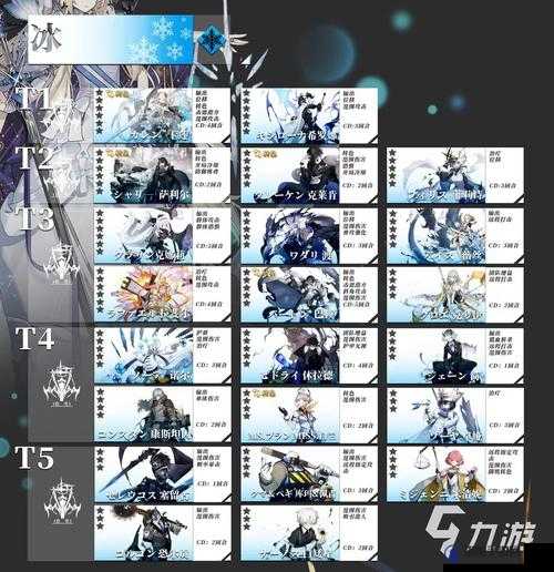 白夜极光节奏榜2021角色强度排行榜
