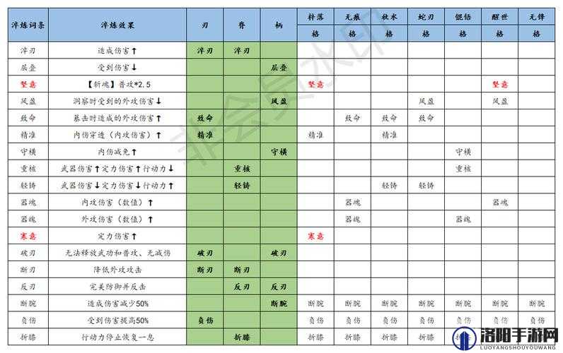 江湖悠悠问酒山庄武学出招顺序推荐