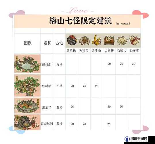 江南百景图灵椿树怎么获得，新建筑灵椿树获取攻略