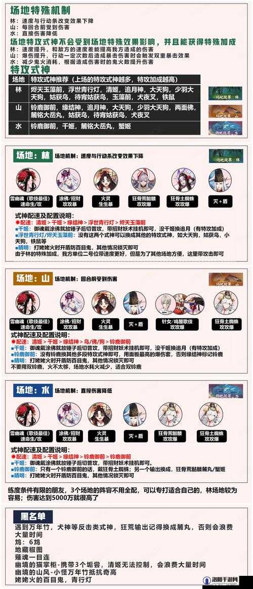 阴阳师青森之秘活动全攻略，解锁通关阵容的奥秘