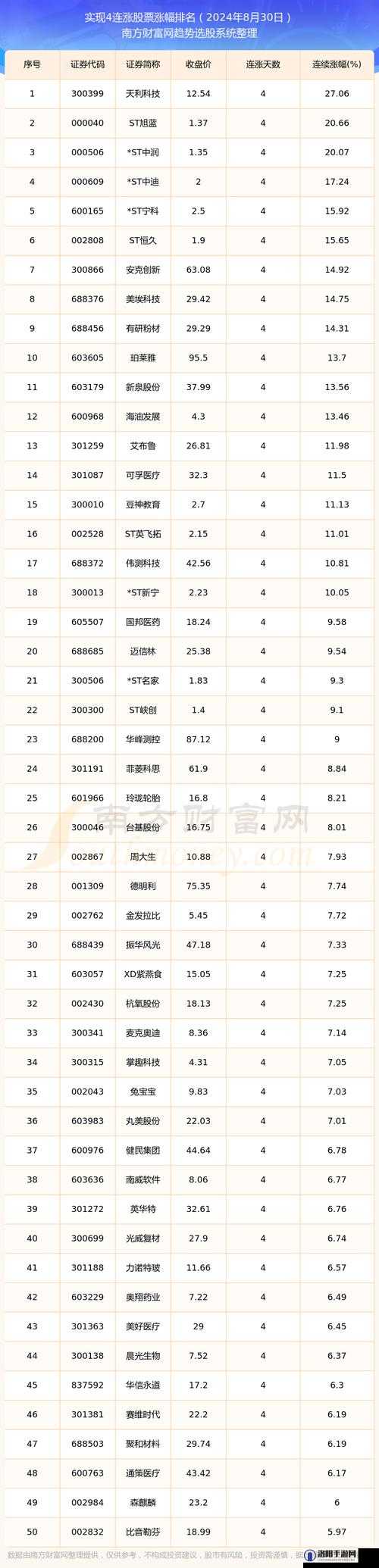 十大免费行情网站免费版本大盘点及优势分析