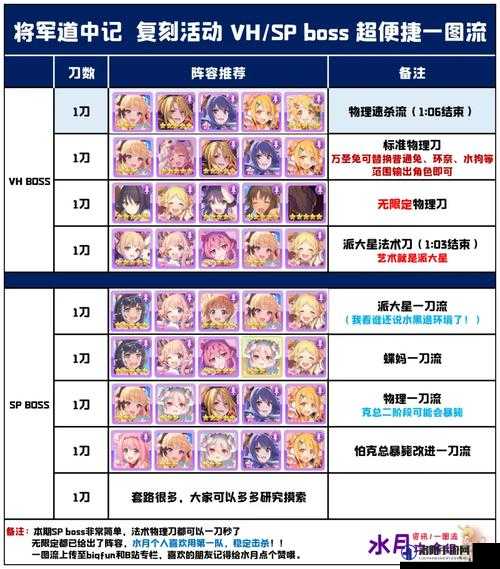公主连结恶霸地方官攻略，恶霸地方官VH本通关阵容