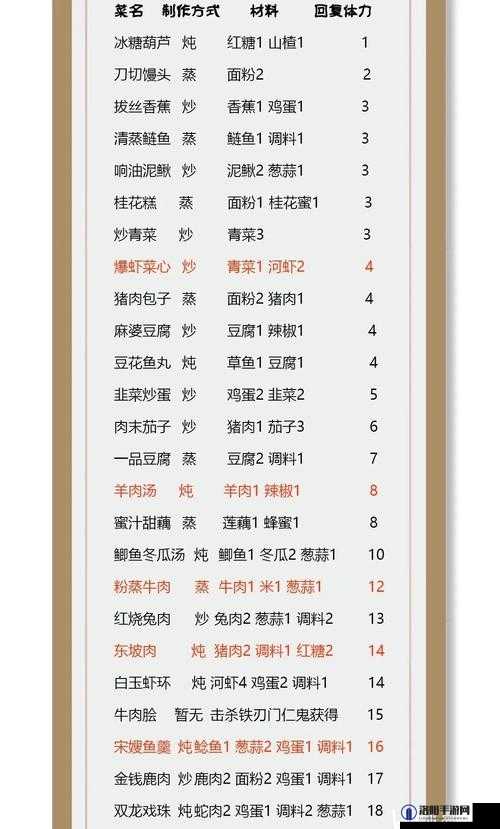 烟雨江湖沐兰汤，功效、配方与攻略详解