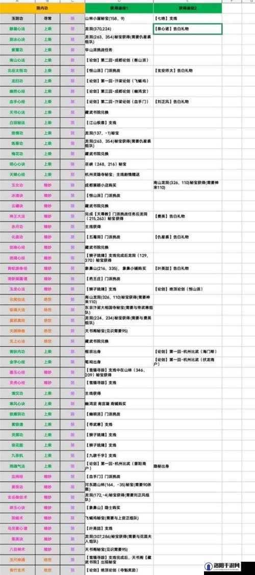 血饮传说内功怎么升级,内功升级攻略