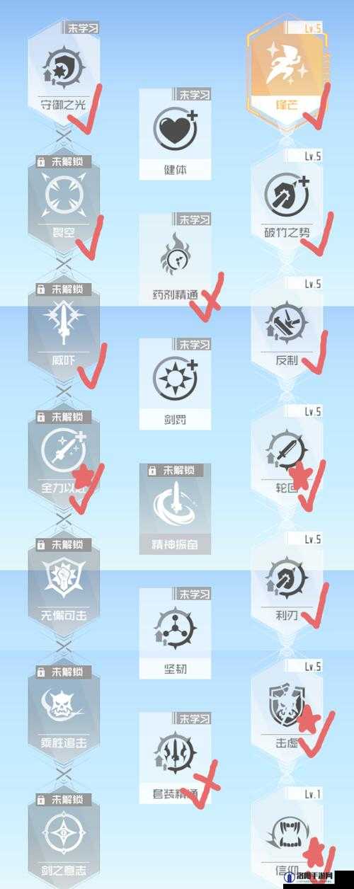刀剑神域黑衣剑士王牌直剑公会加点推荐
