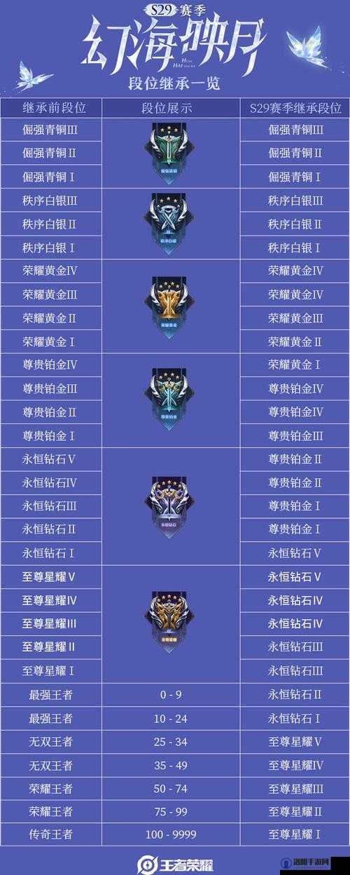王者荣耀S24赛季什么时候结束？S24赛季介绍