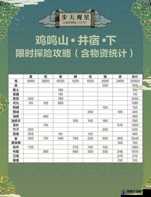 江南百景图桃林茅屋探索指南，位置与进入方法详解