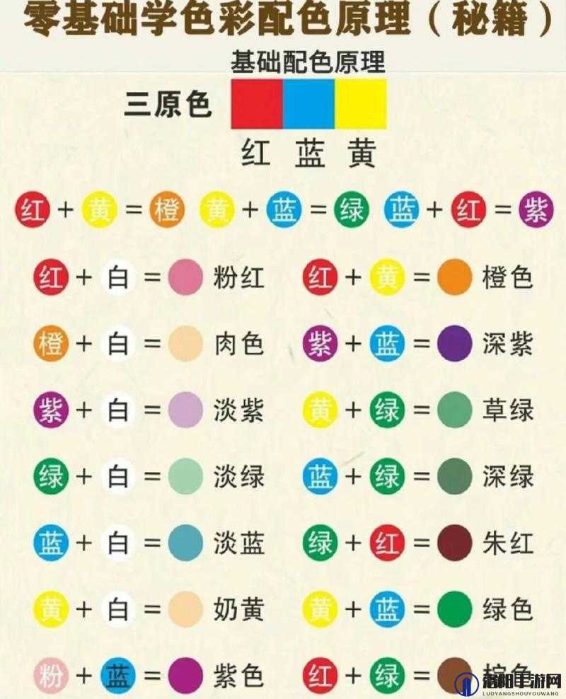 黄三色与红三色的区别是什么